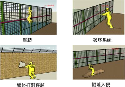 胶州市周界防范报警系统四号